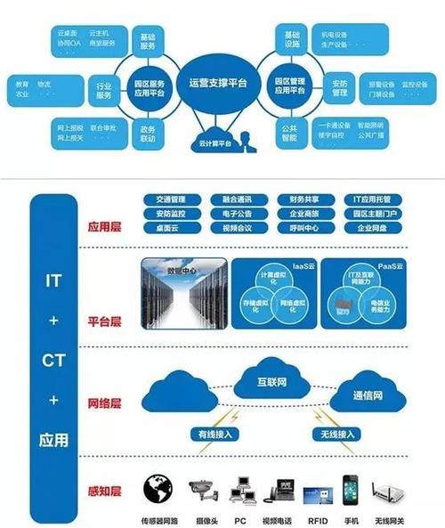 系統集成 讓智能建筑更智能