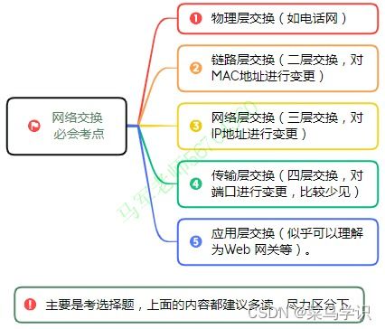 軟考中級系統集成項目管理 信息系統建設、設計與集成核心精要